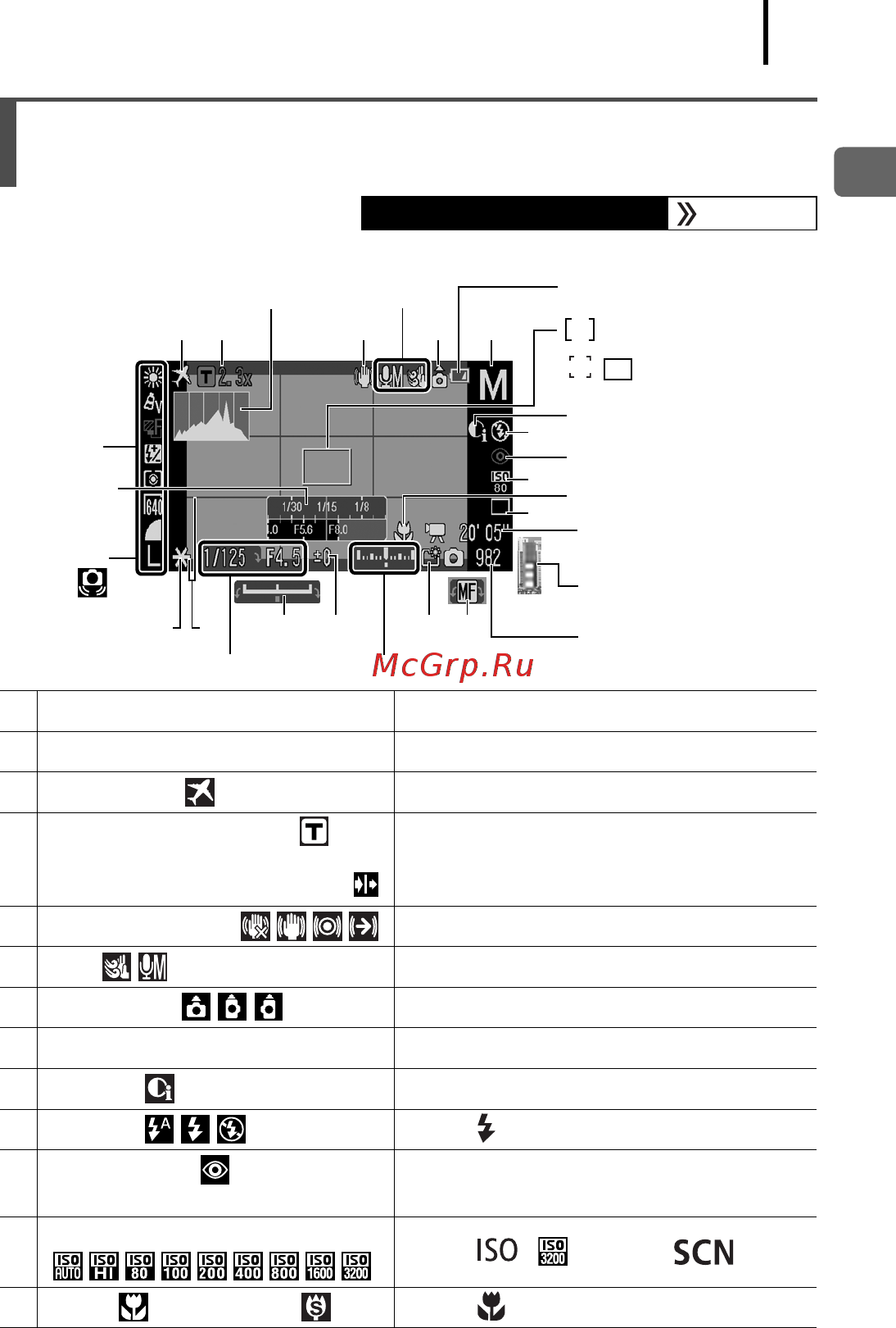 Canon SX1 IS [51/304] Информация отображаемая на жк мониторе в видоискателе и меню