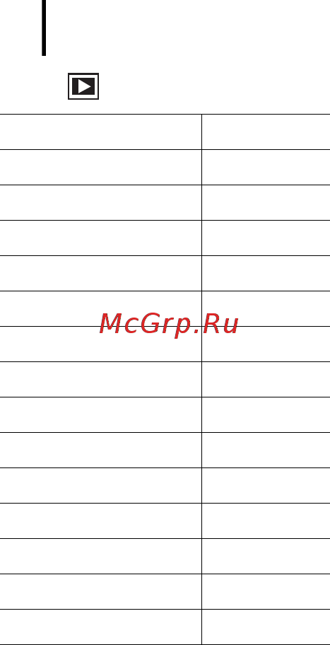 Canon POWERSHOT SX1 IS [58/304] Меню меню показа