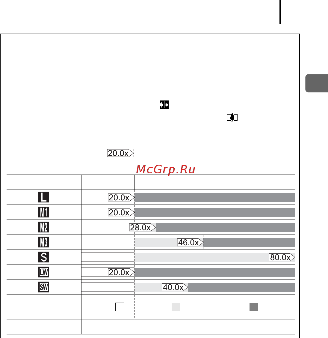 Canon POWERSHOT SX1 IS [71/304] О функции безопасного зума