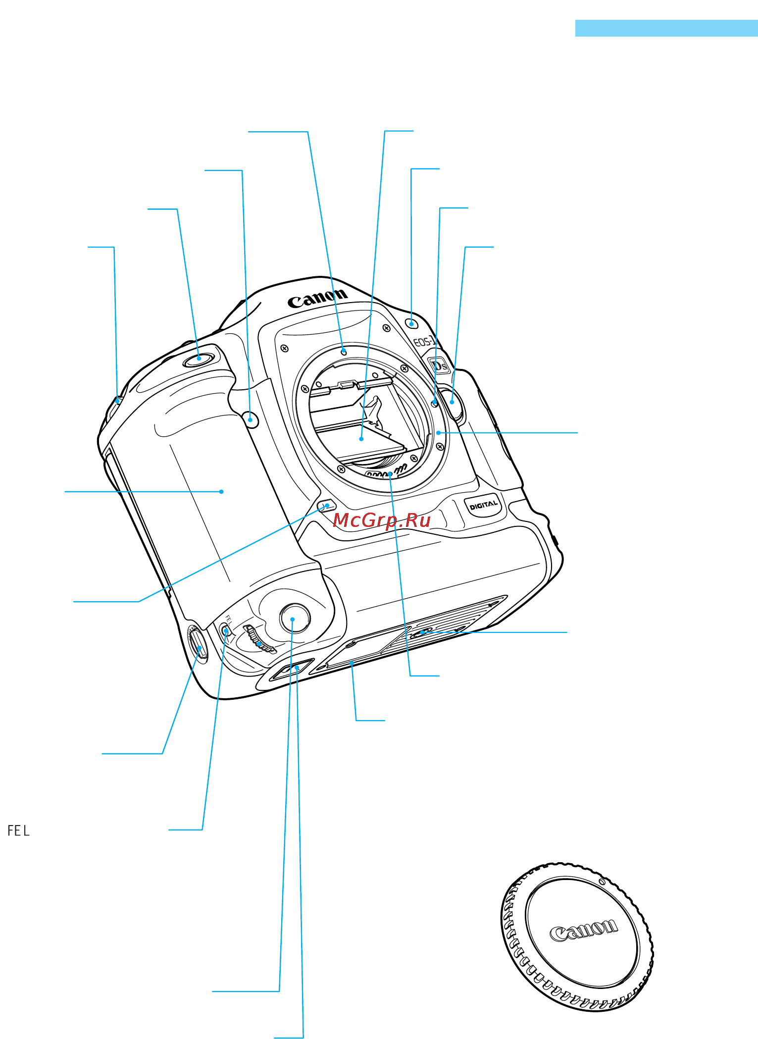 Canon EOS 1 DS [14/176] Элементы камеры и их назначение