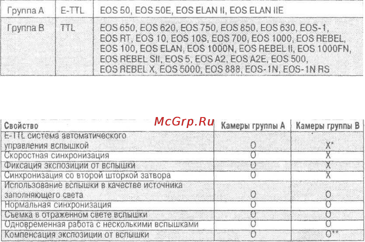 Canon 380 EX [2/48] Свойства доступные с камерами серии eos