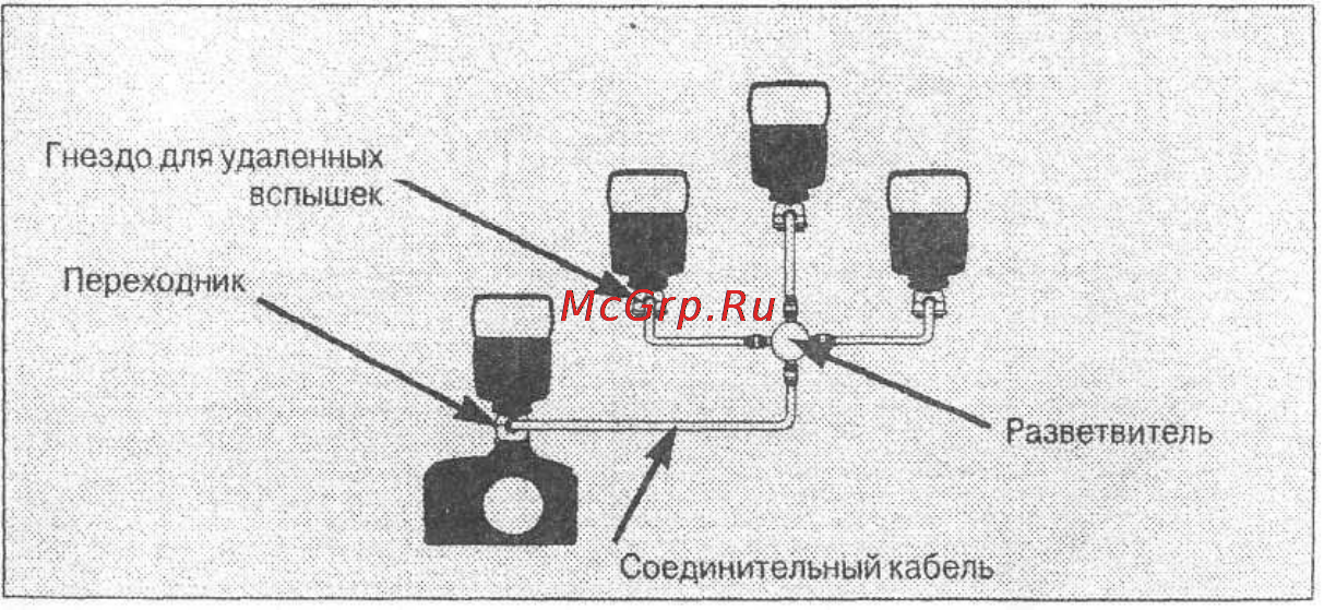 Canon 380 EX [39/48] Компенсация экспозиции от вспышки