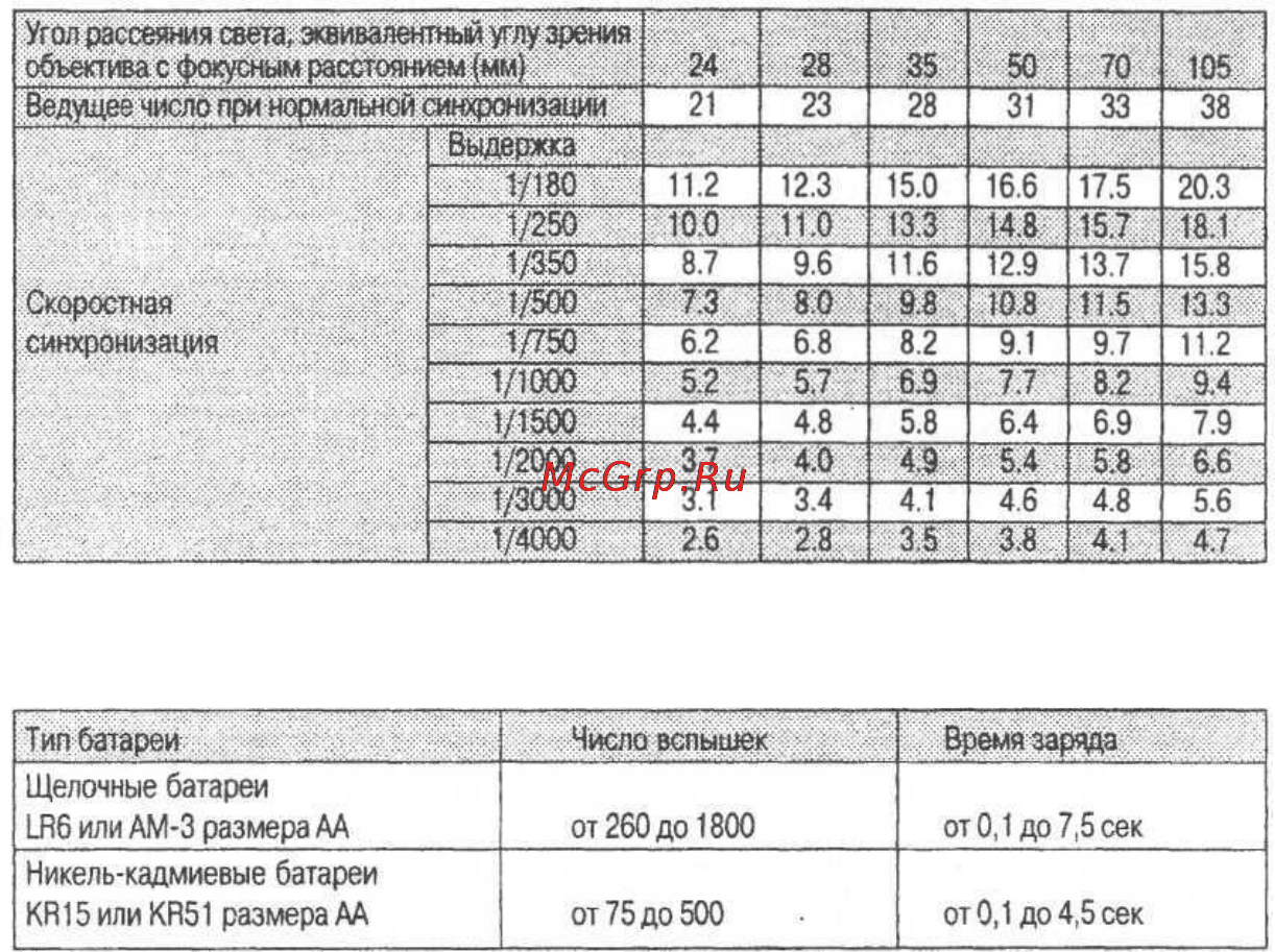 Canon 380 EX Инструкция по эксплуатации онлайн [44/48] 84658