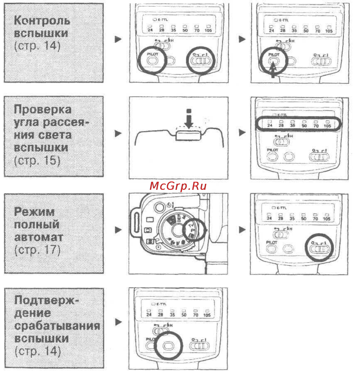 Canon 380 EX Инструкция по эксплуатации онлайн [6/48] 84658