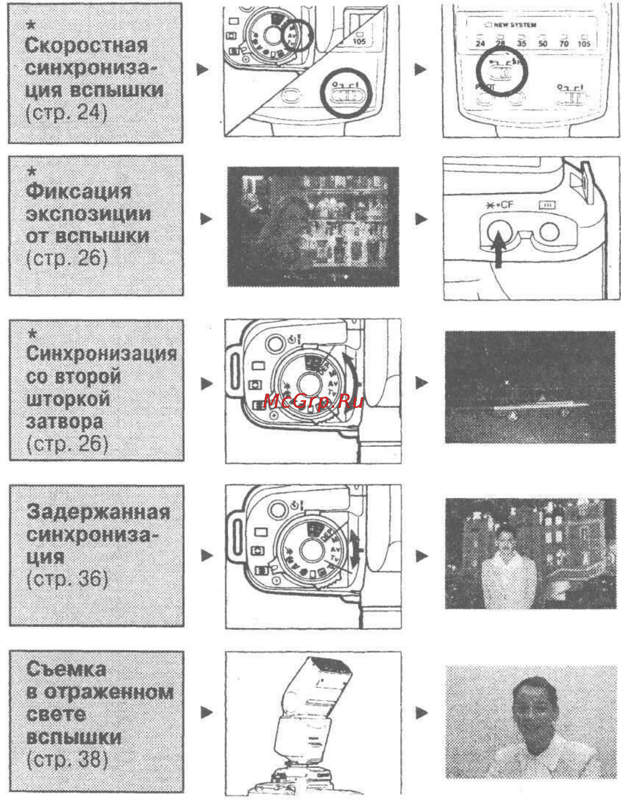 Canon 380 EX Инструкция по эксплуатации онлайн [7/48] 84658