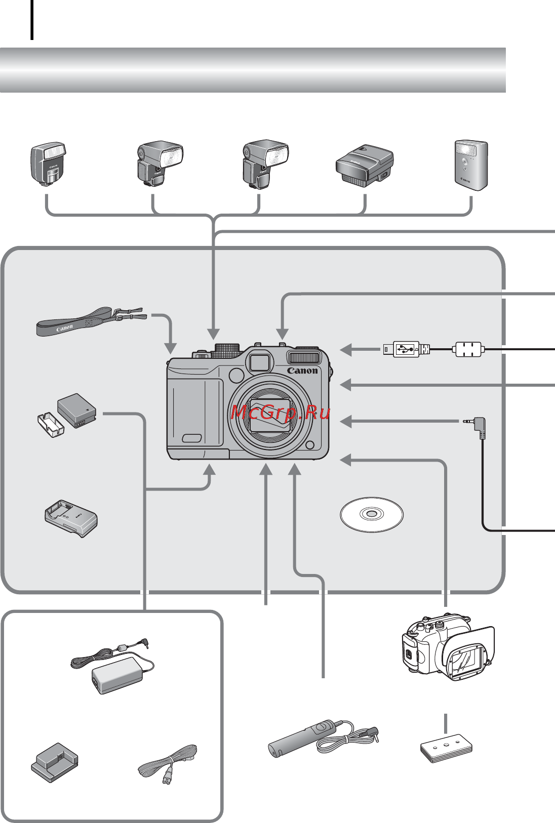 Canon POWERSHOT G10 [30/36] Состав системы