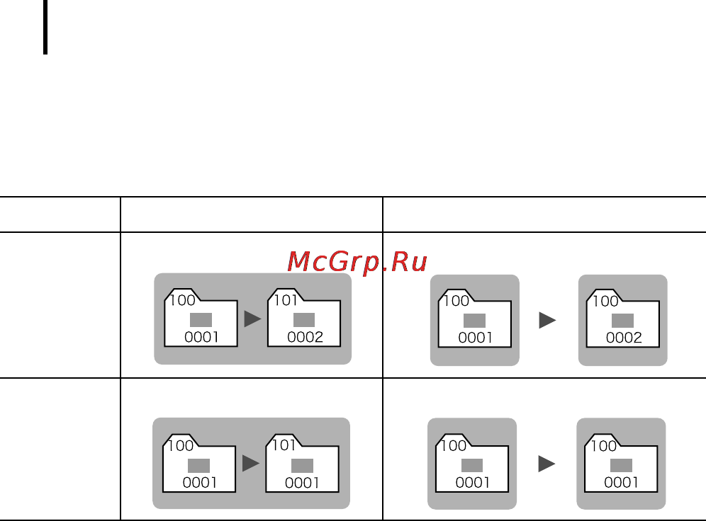 Canon A470 Grey [162/218] Номера файлов и папок