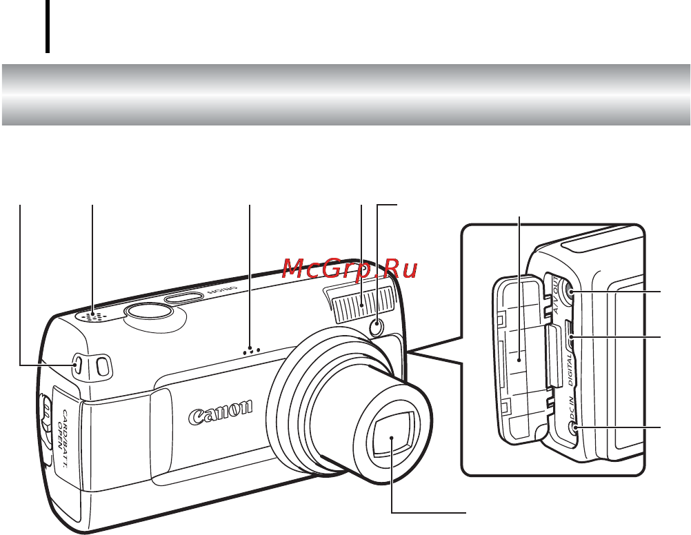 Canon POWERSHOT A470 [76/218] Элементы камеры и их назначение