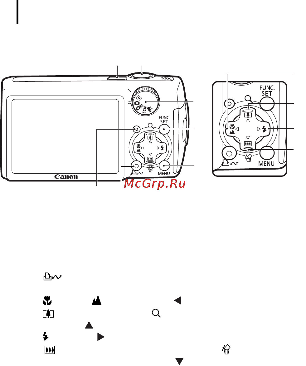 Canon POWERSHOT A470 [78/218] Органы управления