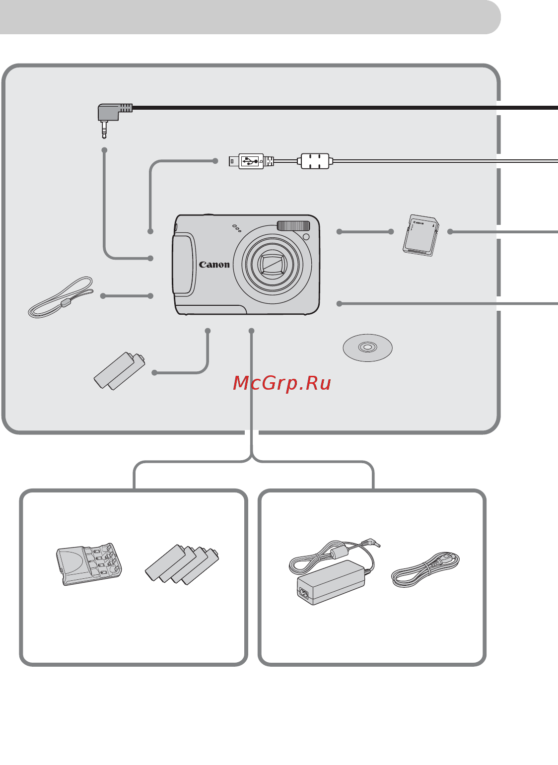Canon POWERSHOT A480 [34/127] Комплект сетевого питания ack800