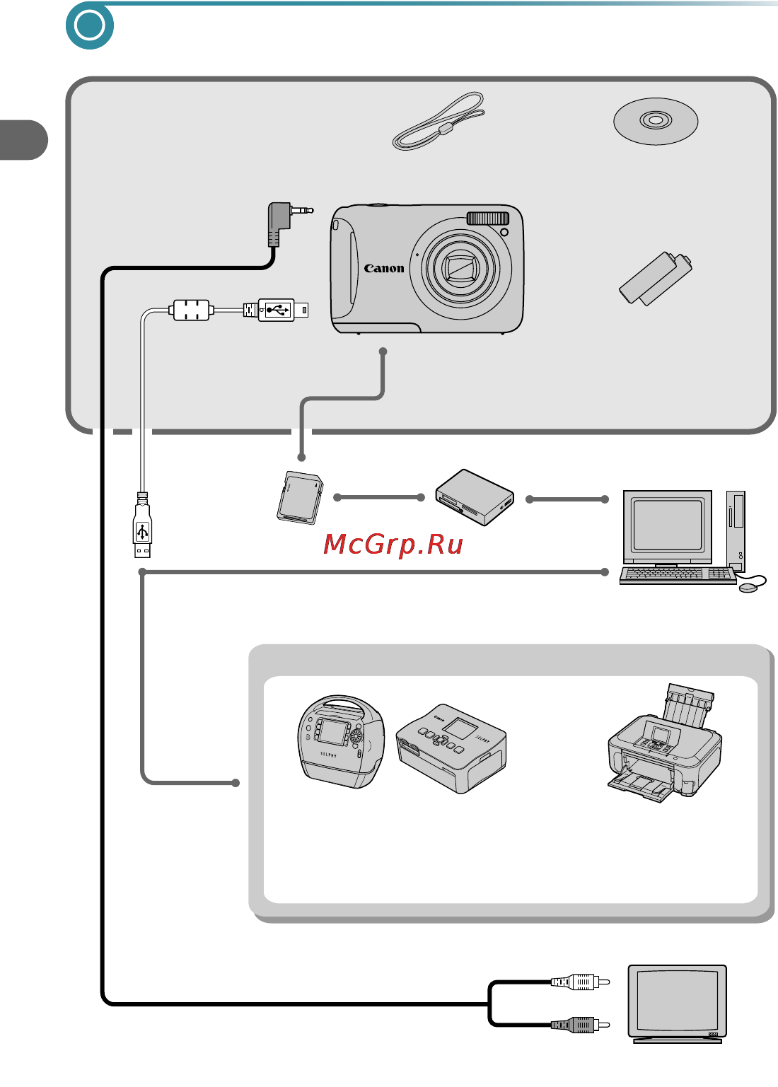 Canon POWERSHOT A490 [36/131] Дополнительные принадлежности