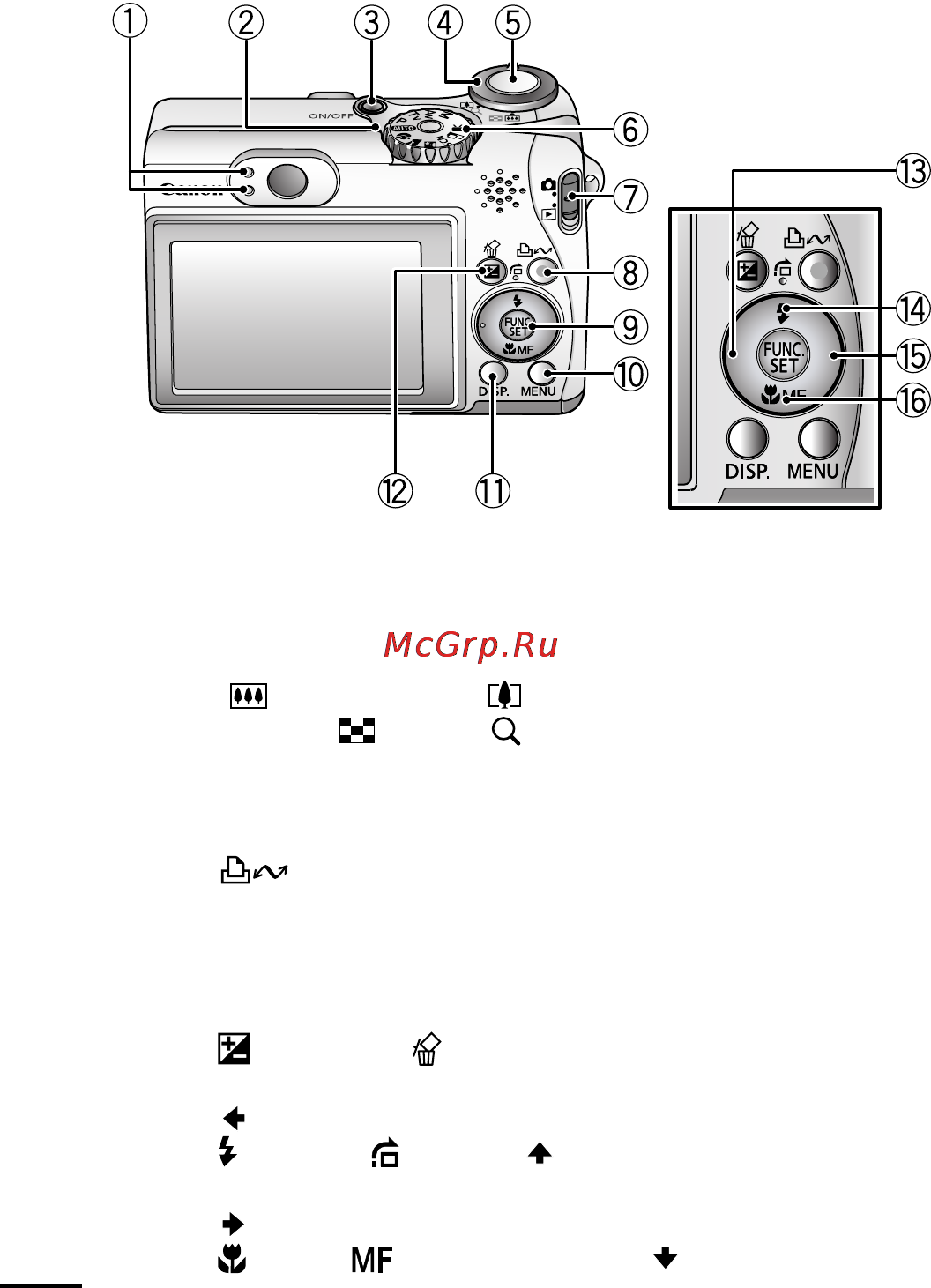 Canon A540 [16/140] Панель управления