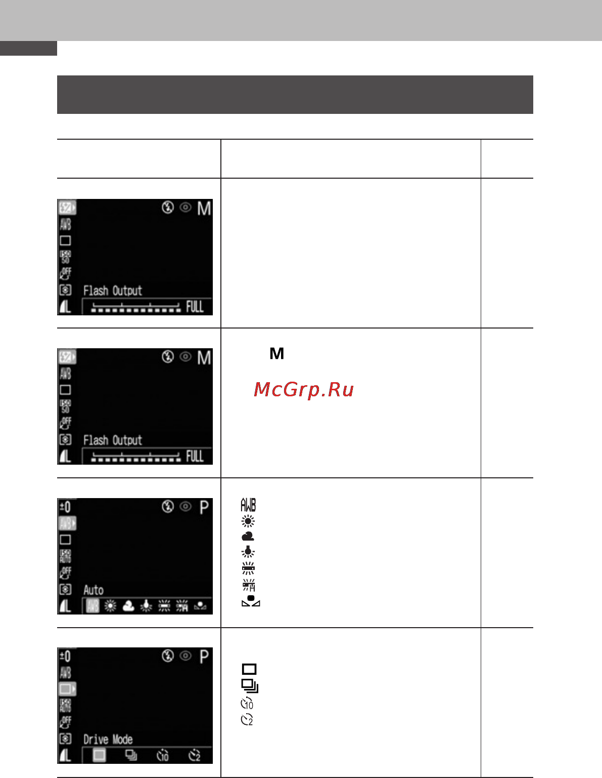 Canon POWERSHOT A60 [176/232] Список пунктов меню и сообщений