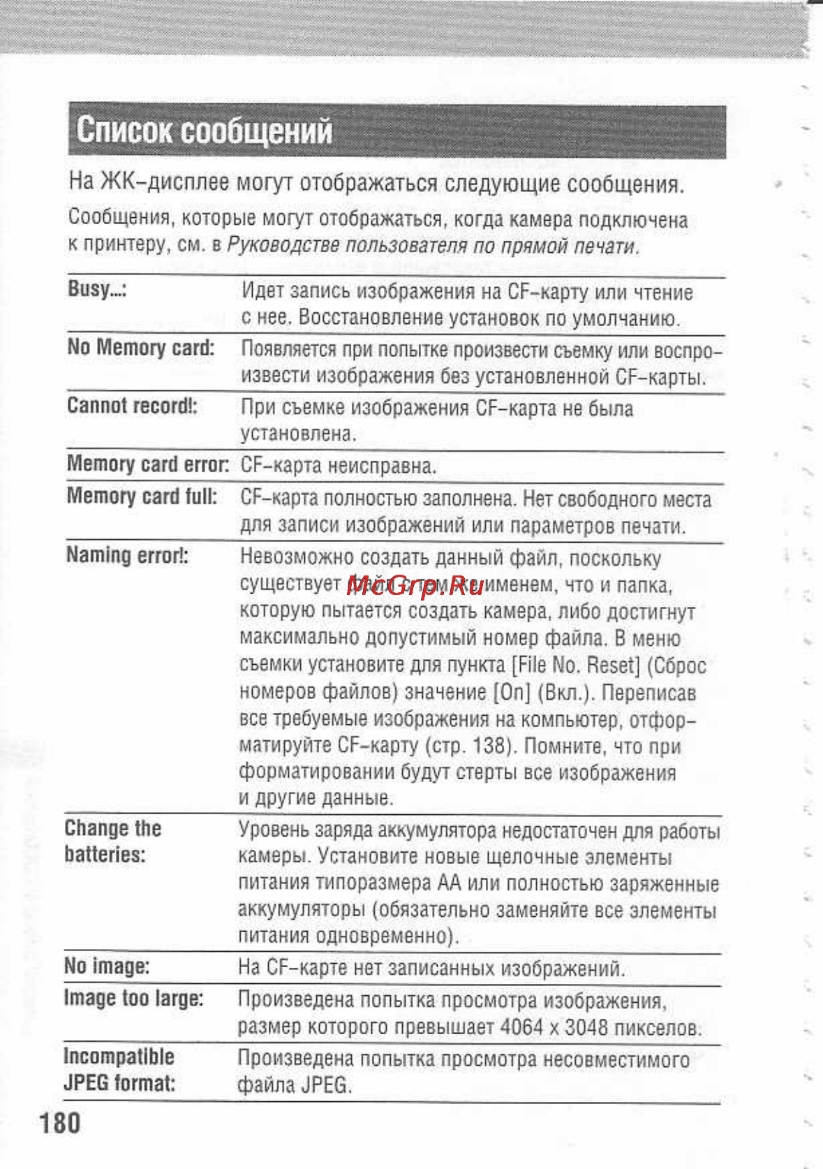 Canon POWERSHOT A80 [184/220] Список сообщений