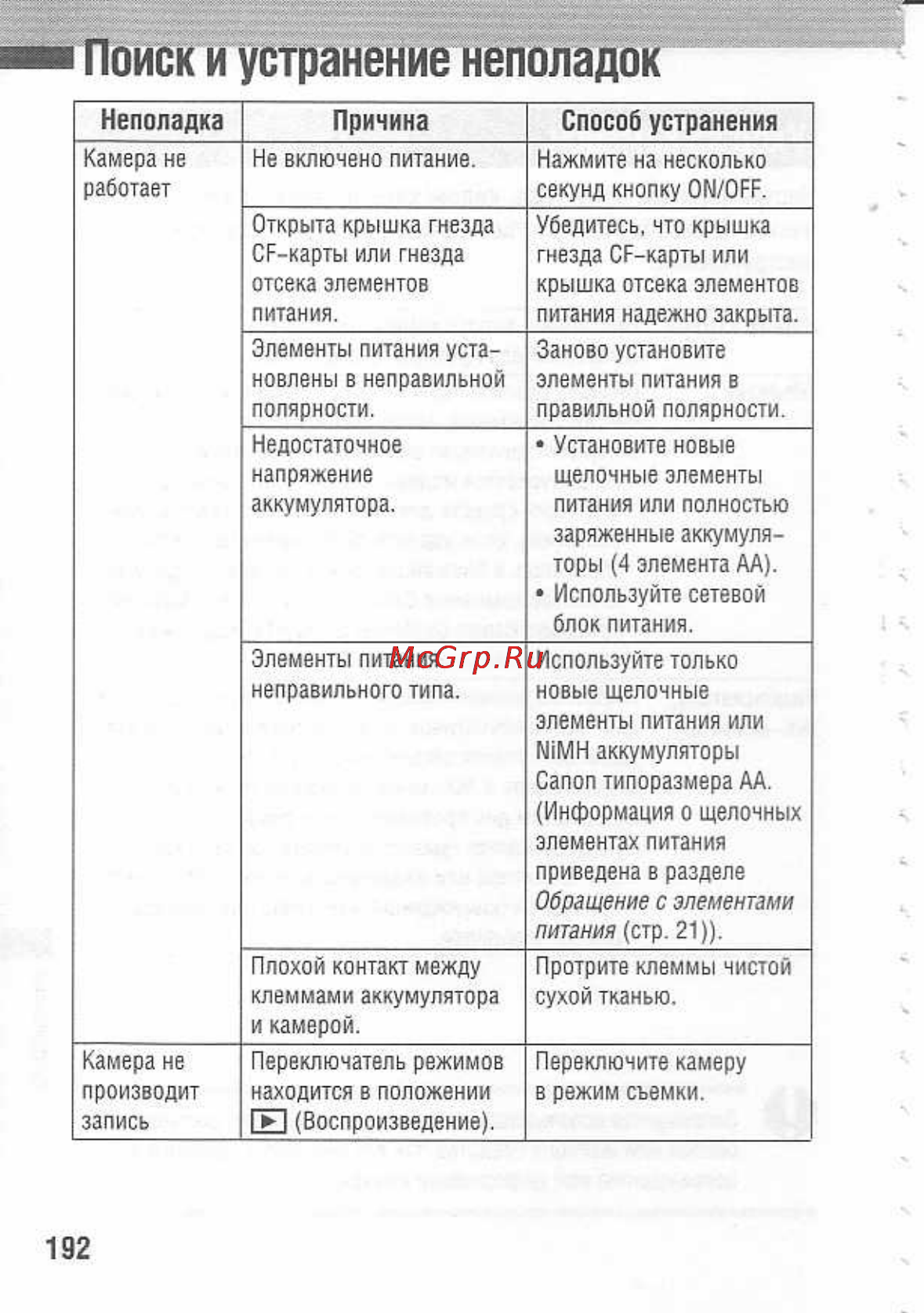 Canon POWERSHOT A80 Инструкция по эксплуатации онлайн [196/220] 84715