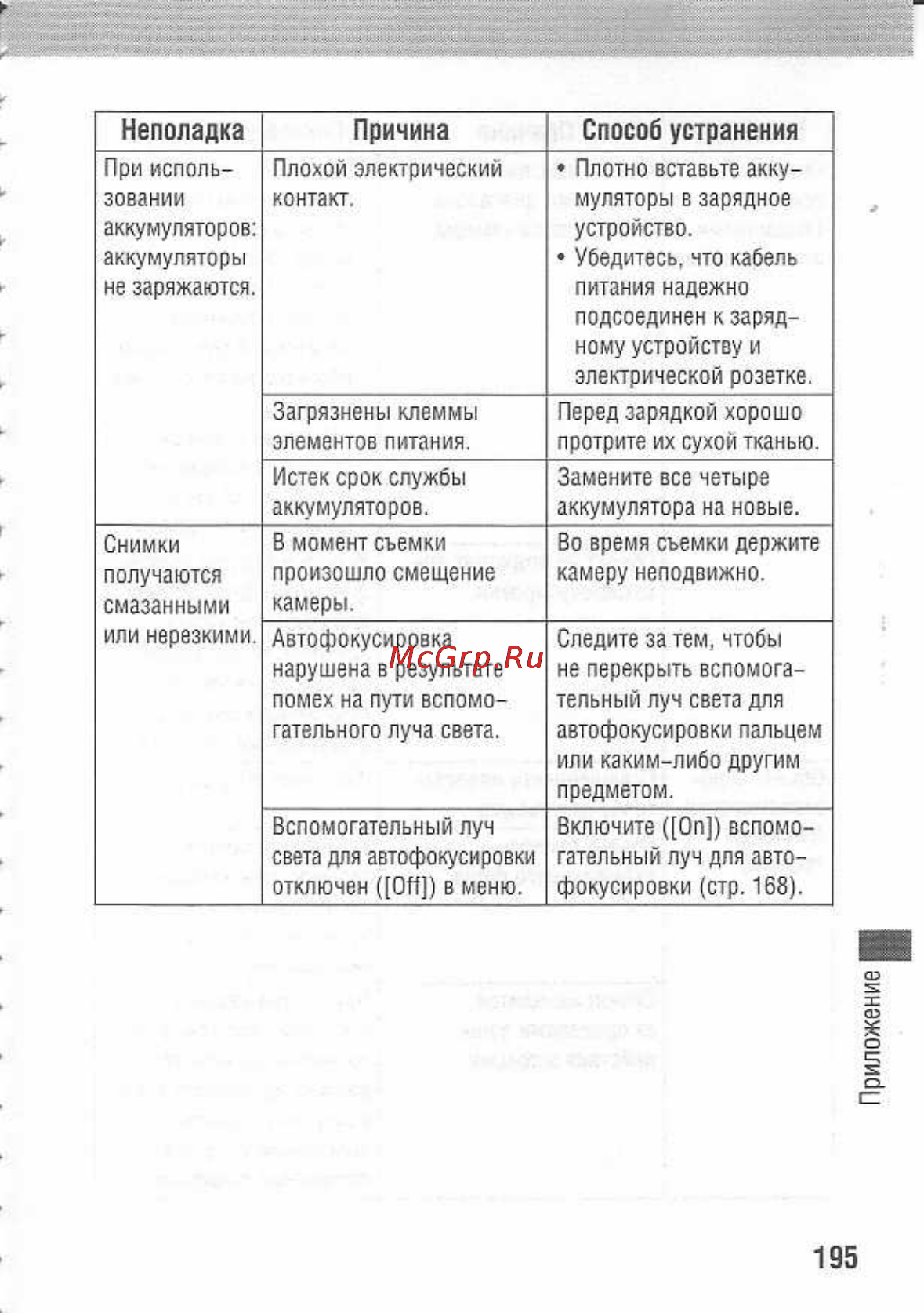 Canon POWERSHOT A80 Инструкция по эксплуатации онлайн [199/220] 84715