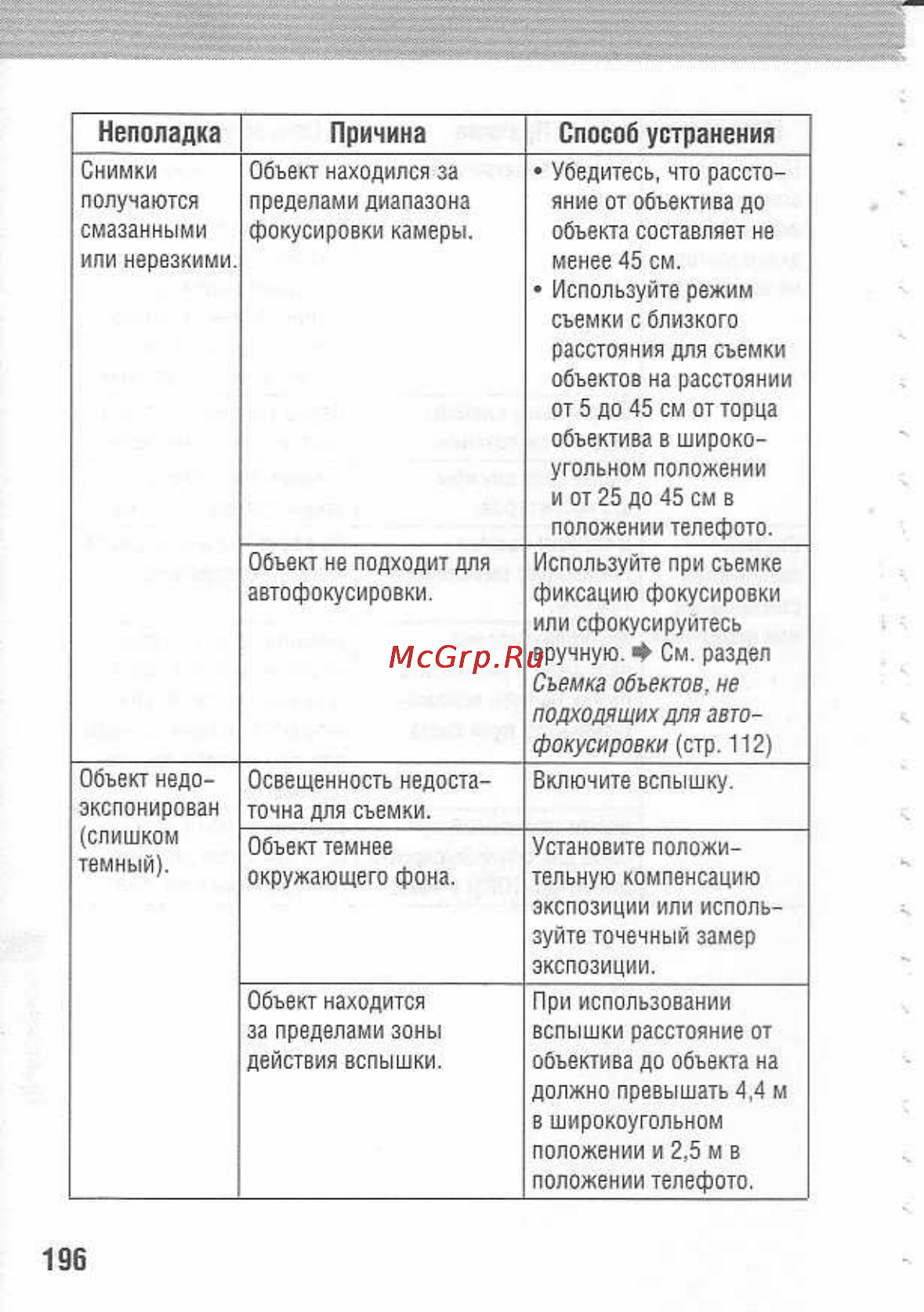 Canon POWERSHOT A80 Инструкция по эксплуатации онлайн [200/220] 84715