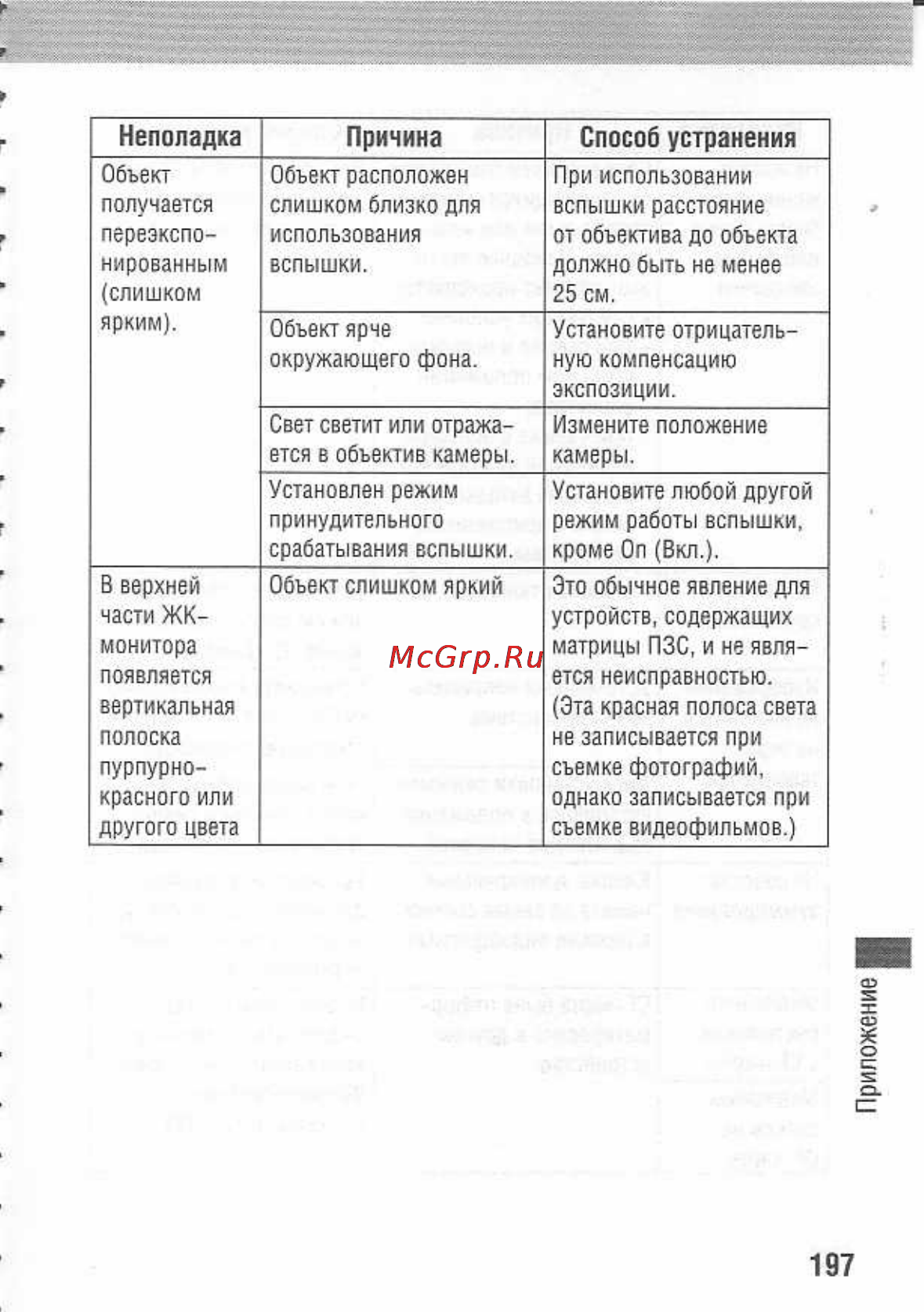 Canon POWERSHOT A80 Инструкция по эксплуатации онлайн [201/220] 84715