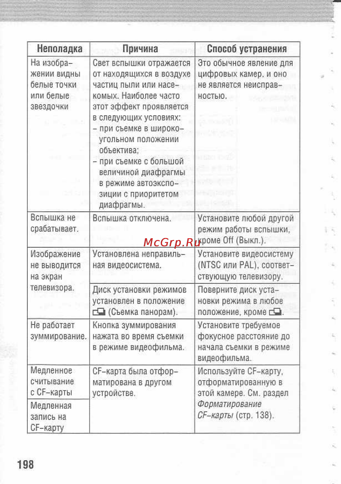Canon POWERSHOT A80 Инструкция по эксплуатации онлайн [202/220] 84715