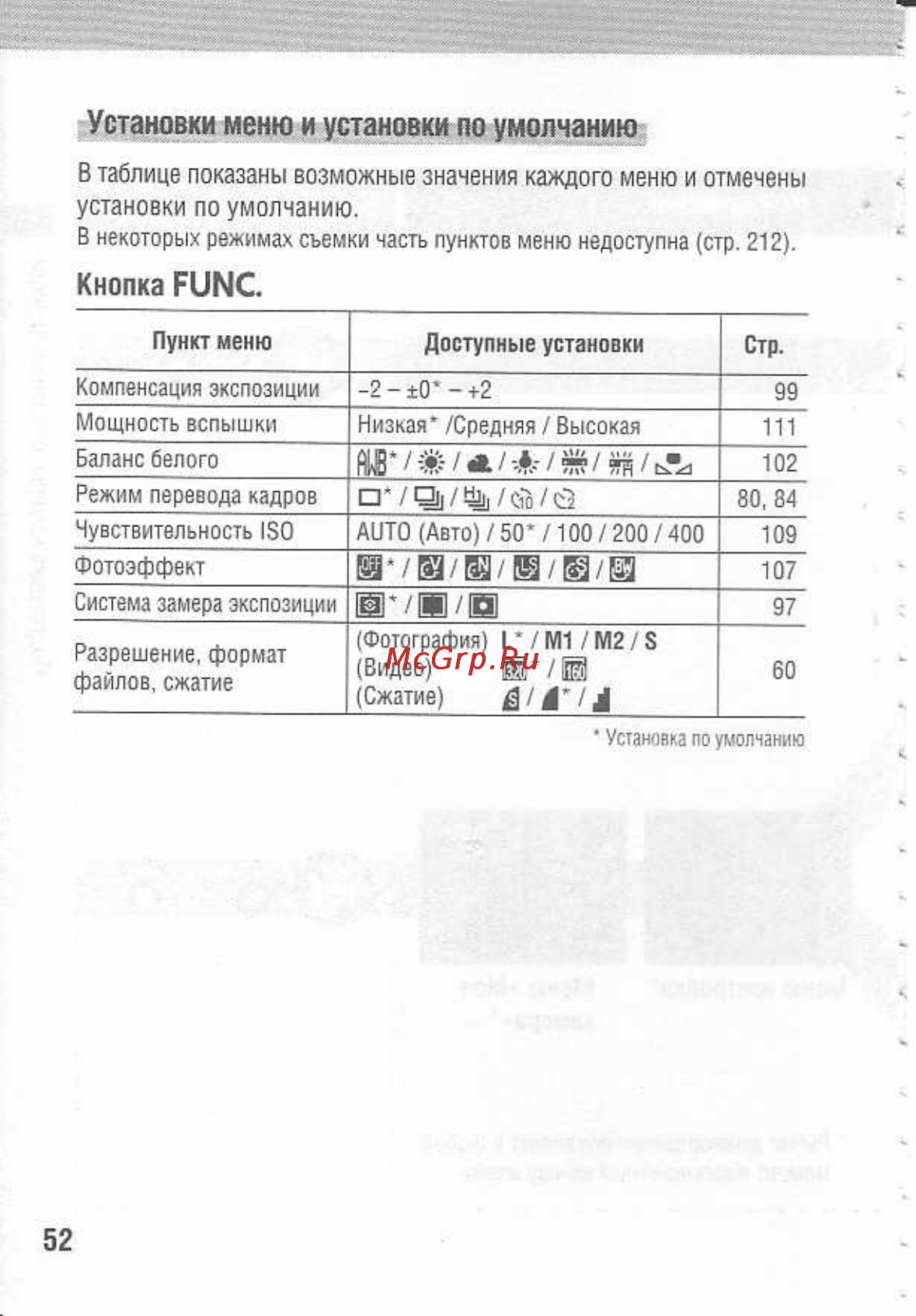 Canon POWERSHOT A80 [56/220] Кнопка func