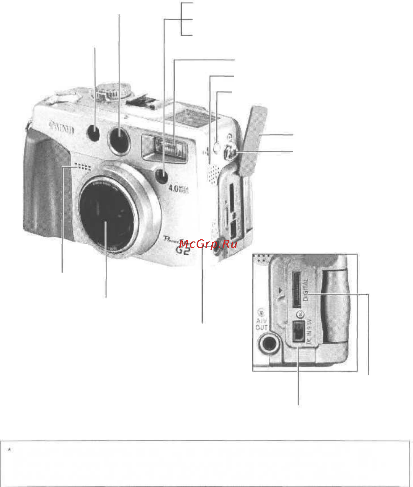 Canon POWERSHOT G2 [12/151] Элементы камеры и их назначение