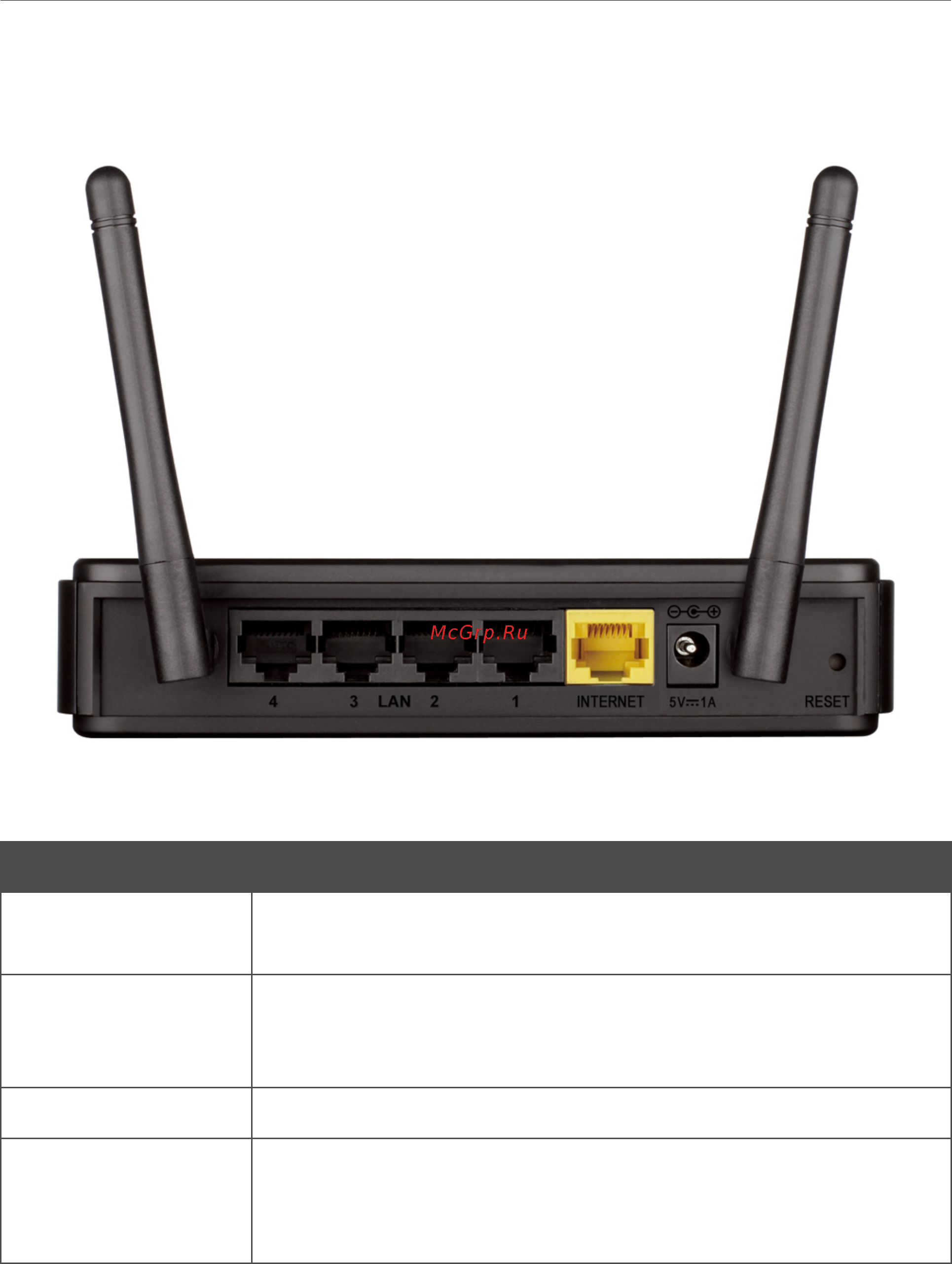 D-Link Wir DIR-615/A/M1 [11/165] Задняя панель