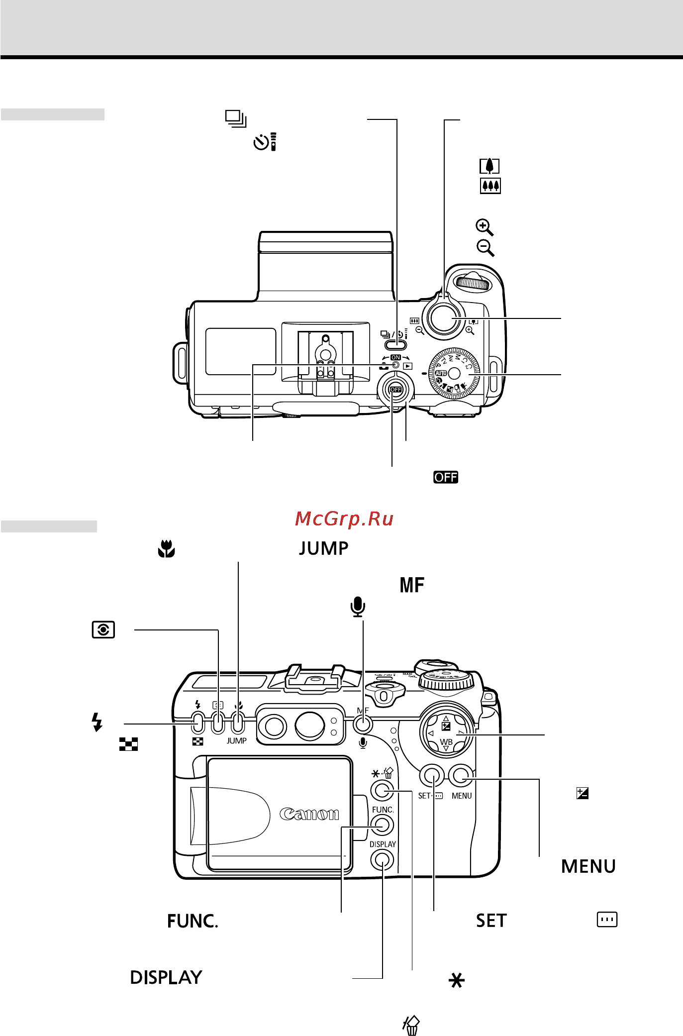 Canon POWERSHOT G5 [18/216] Органы управления