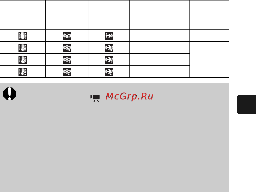 Canon POWERSHOT S5 IS Инструкция по эксплуатации онлайн [47/202] 84742