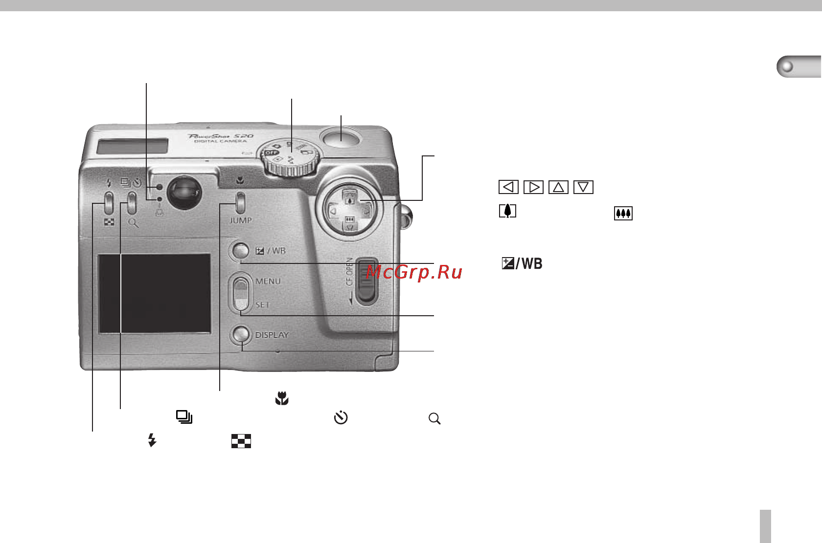 Canon POWERSHOT S10 [15/86] Панель управления