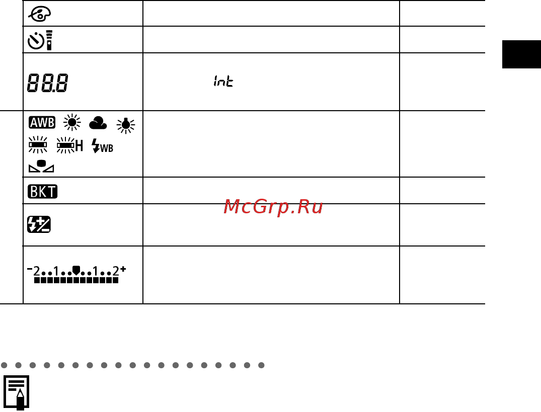 Canon PRO 1 Black [21/208] На приведенном выше рисунке указаны все возможные символы при работе камеры появляются только те из них которые относятся к выбранному режиму и состоянию камеры