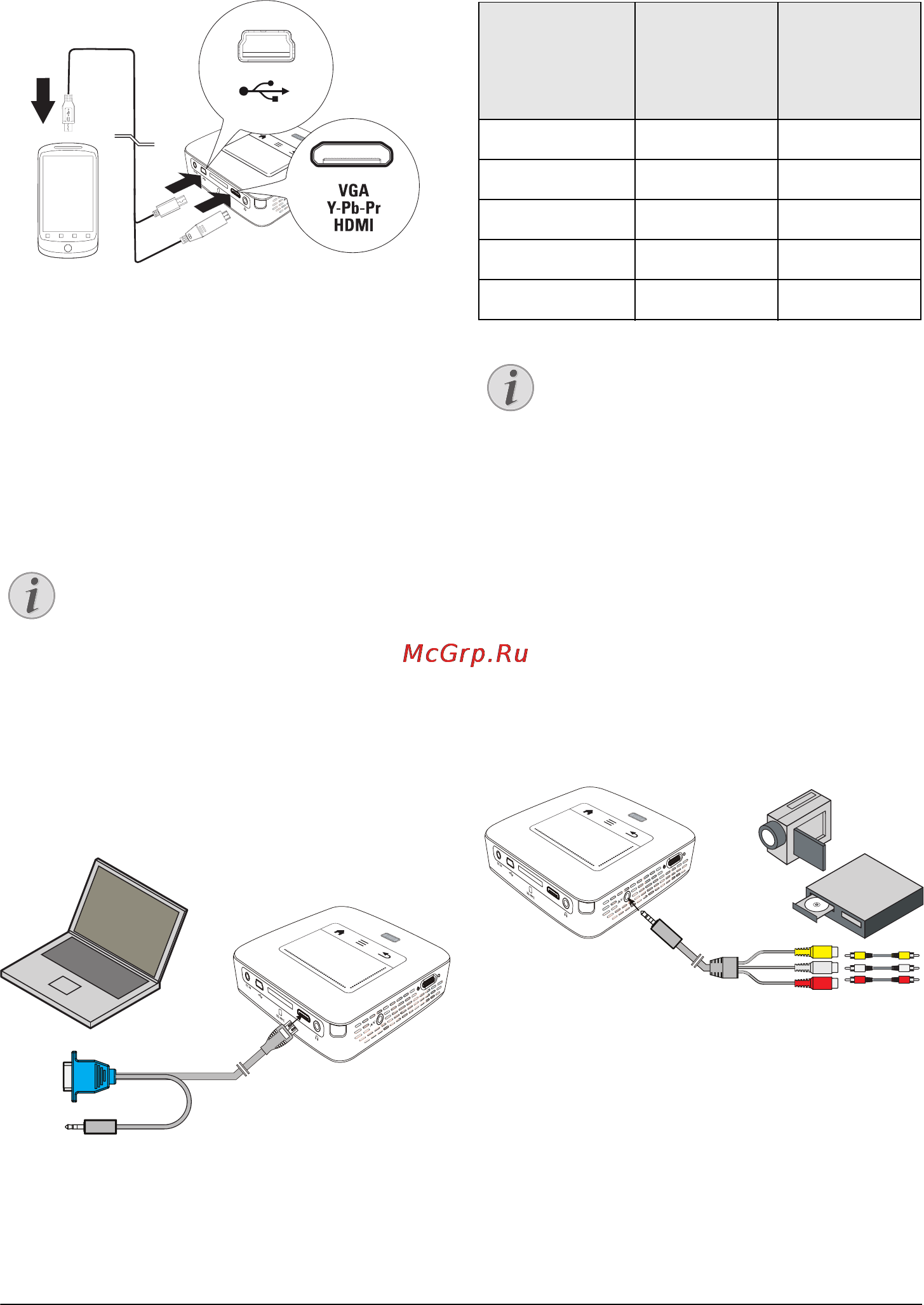 Philips PPX3610 [16/44] Подключение к смартфону