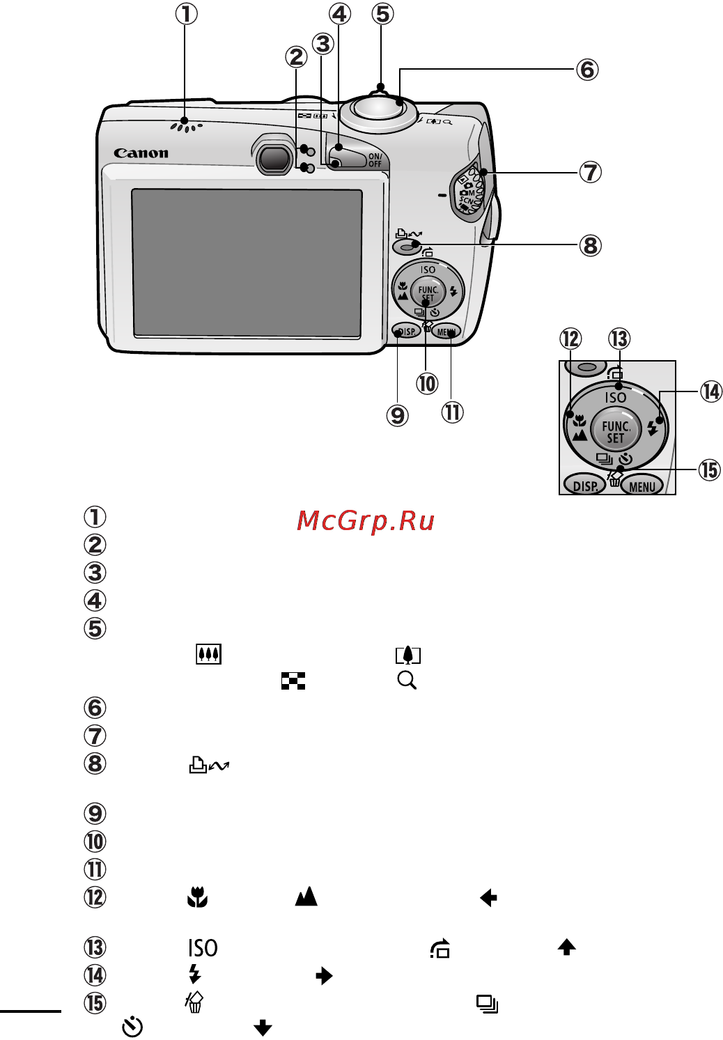 Canon IXUS 800 [16/140] Панель управления