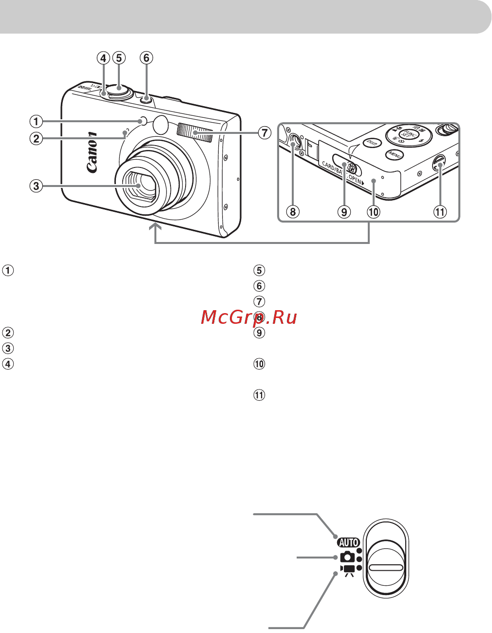 Canon IXUS 95 IS [40/135] Элементы камеры и их назначение
