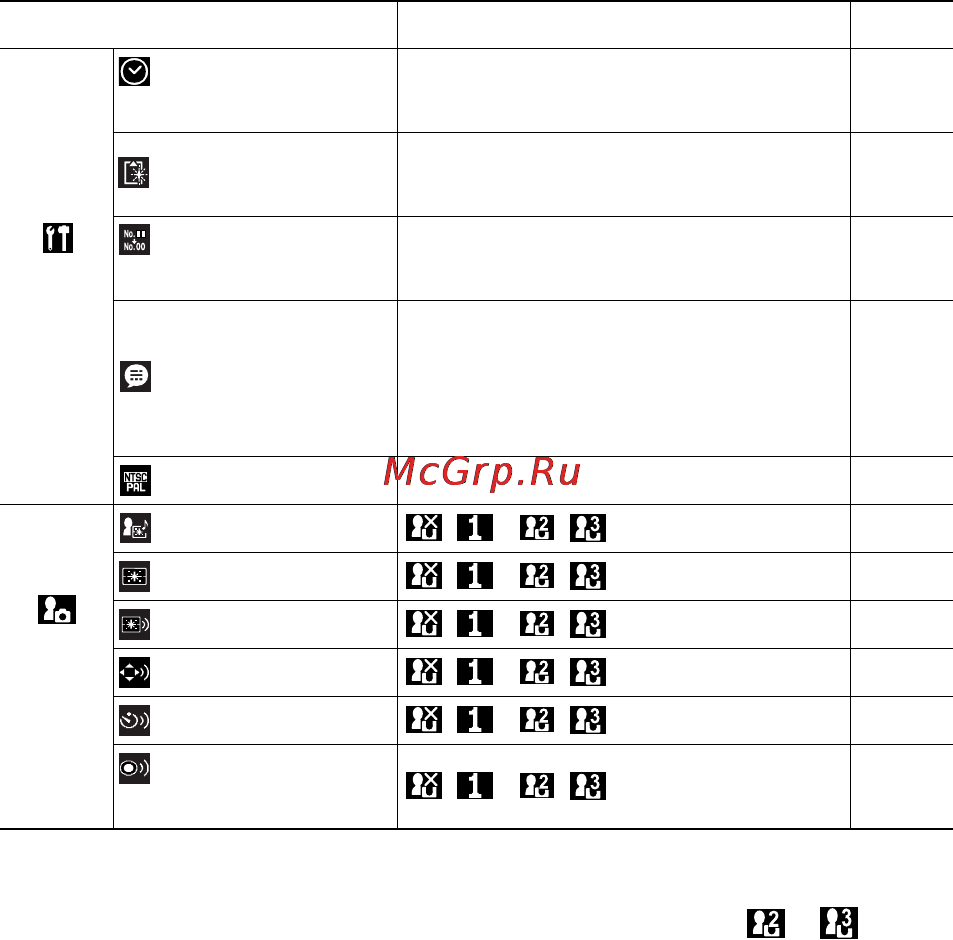 Canon IXUSi zoom bl [54/172] Можно назначить требуемое изображение и звук режимам и из меню моя камера подробнее см раздел регистрация параметров меню моя камера или документ вводное руководство по программному обеспечению