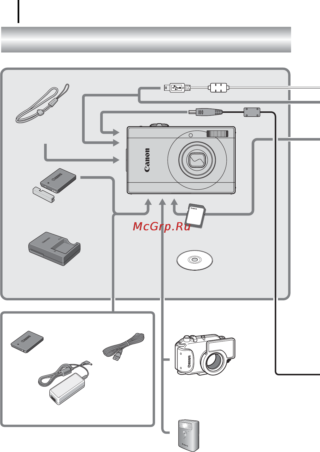 Canon IXUS 90 IS [30/262] Состав системы