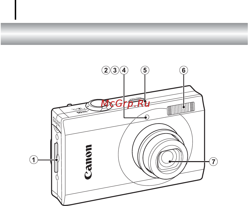 Canon IXUS 90 IS [76/262] Элементы камеры и их назначение