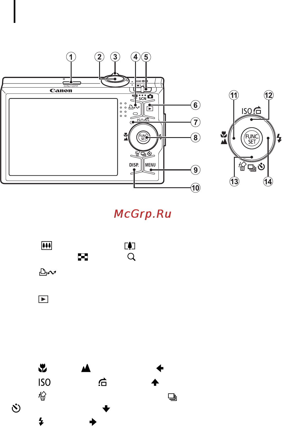 Canon IXUS 90 IS [78/262] Органы управления