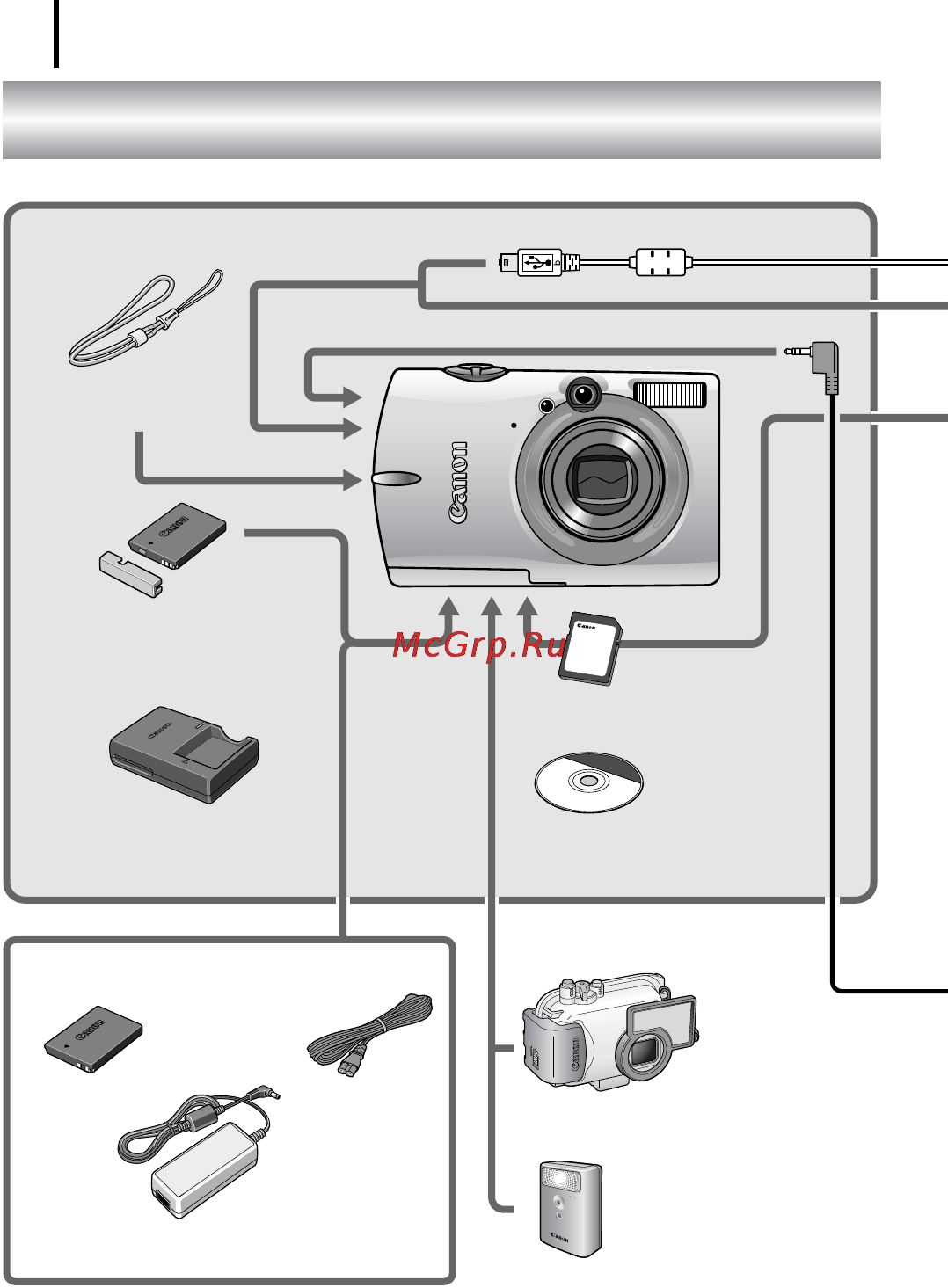 Canon IXUS 960 IS [30/36] Состав системы