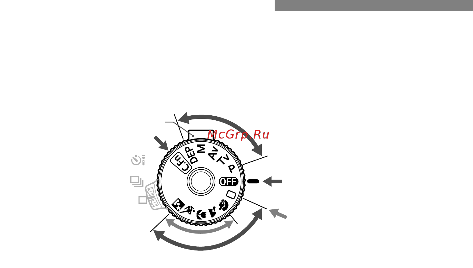 Canon EOS ELAN7NE 30V DATE [14/100] A a a a зона базовых режимов