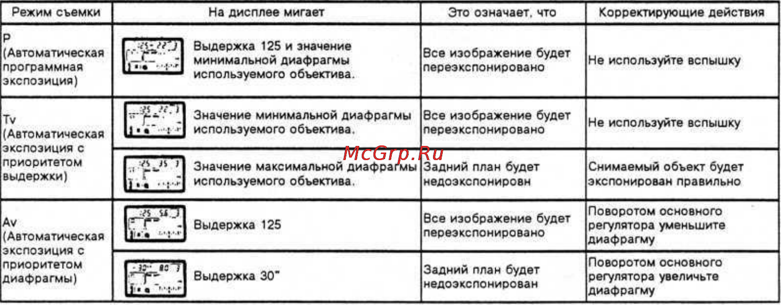 Canon EOS 100 Инструкция по эксплуатации онлайн [67/80] 84795