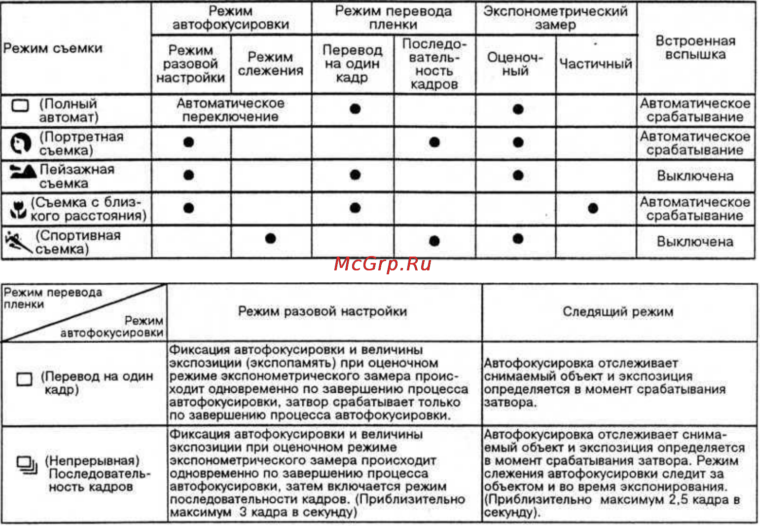 Canon EOS 100 Инструкция по эксплуатации онлайн [70/80] 84795