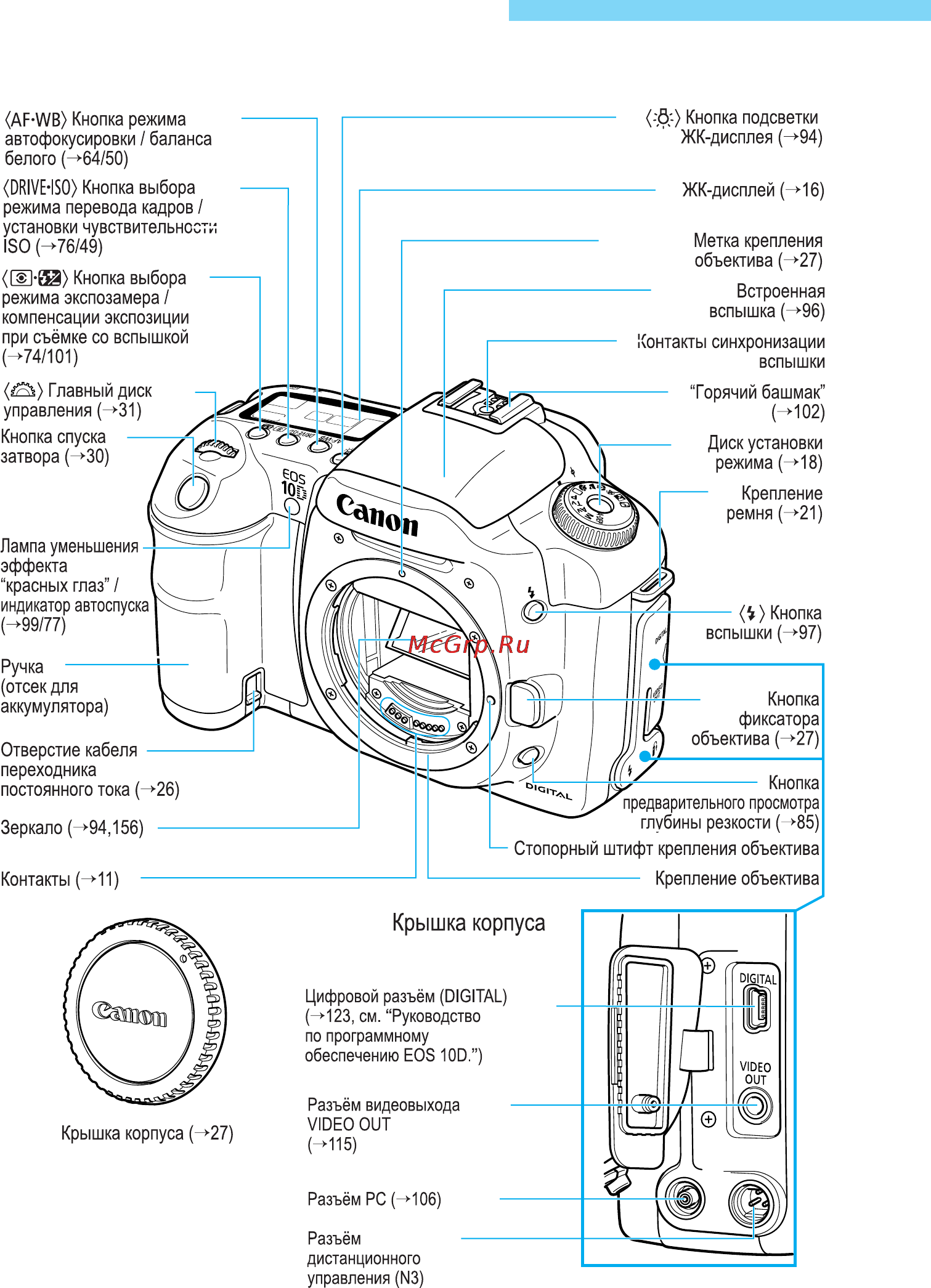 Canon EOS 10D [14/184] Элементы камеры и их назначение