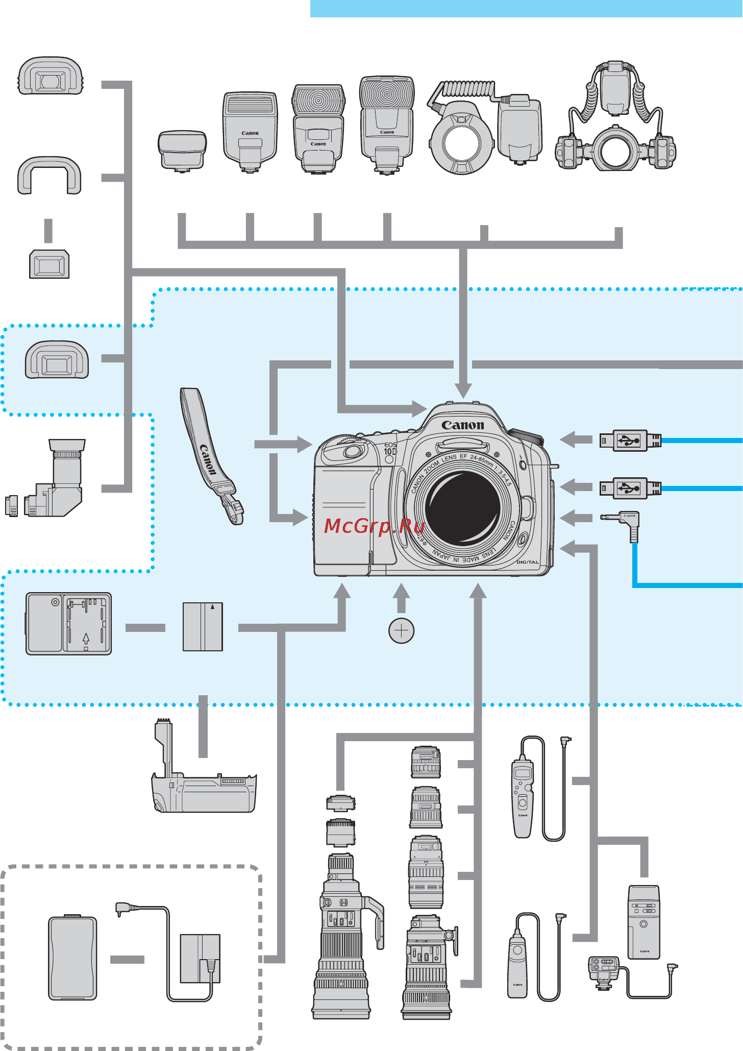 Canon EOS 10D [176/184] Состав системы