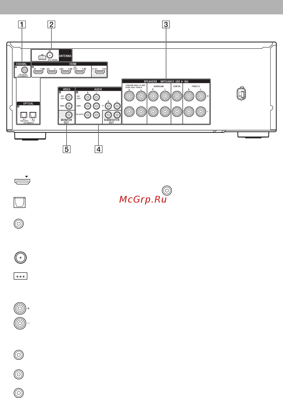 Sony STR-DH740//M [13/96] Задняя панель
