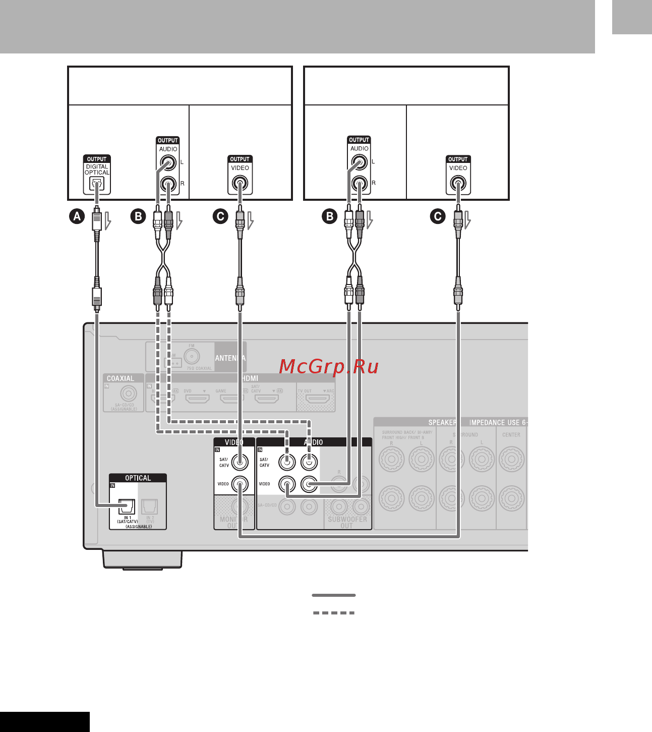 Sony STR-DH740//M [27/96] Подключение оборудования не имеющего разъемов hdmi