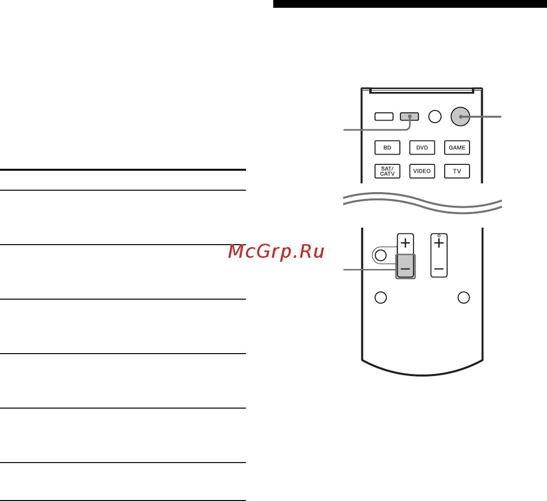 Sony STR-DH740//M [72/96] Перенастройка кнопок входов