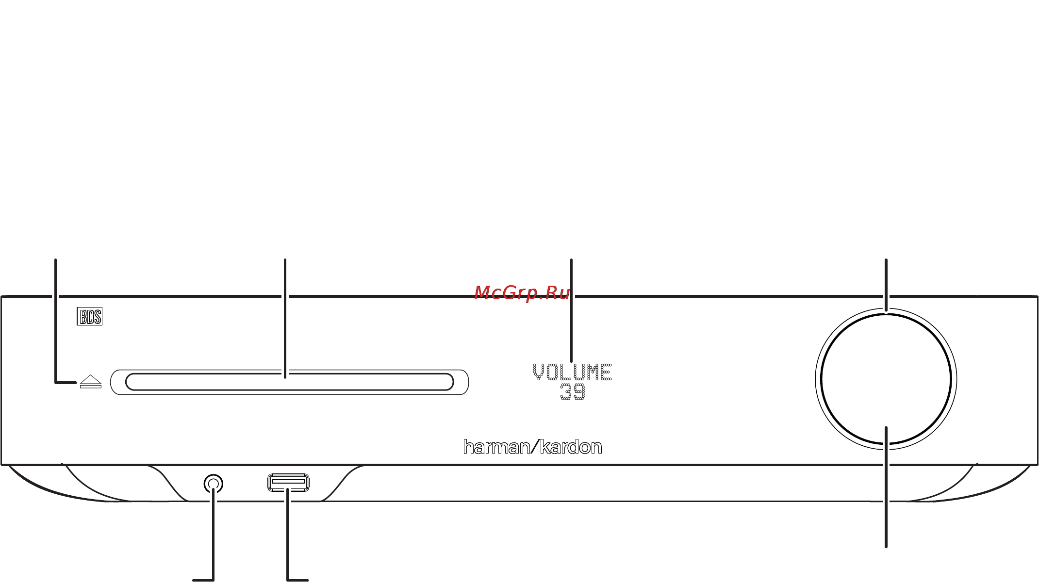 Harman/Kardon BDS577BQ [4/38] Органы управления на передней панели ресивера