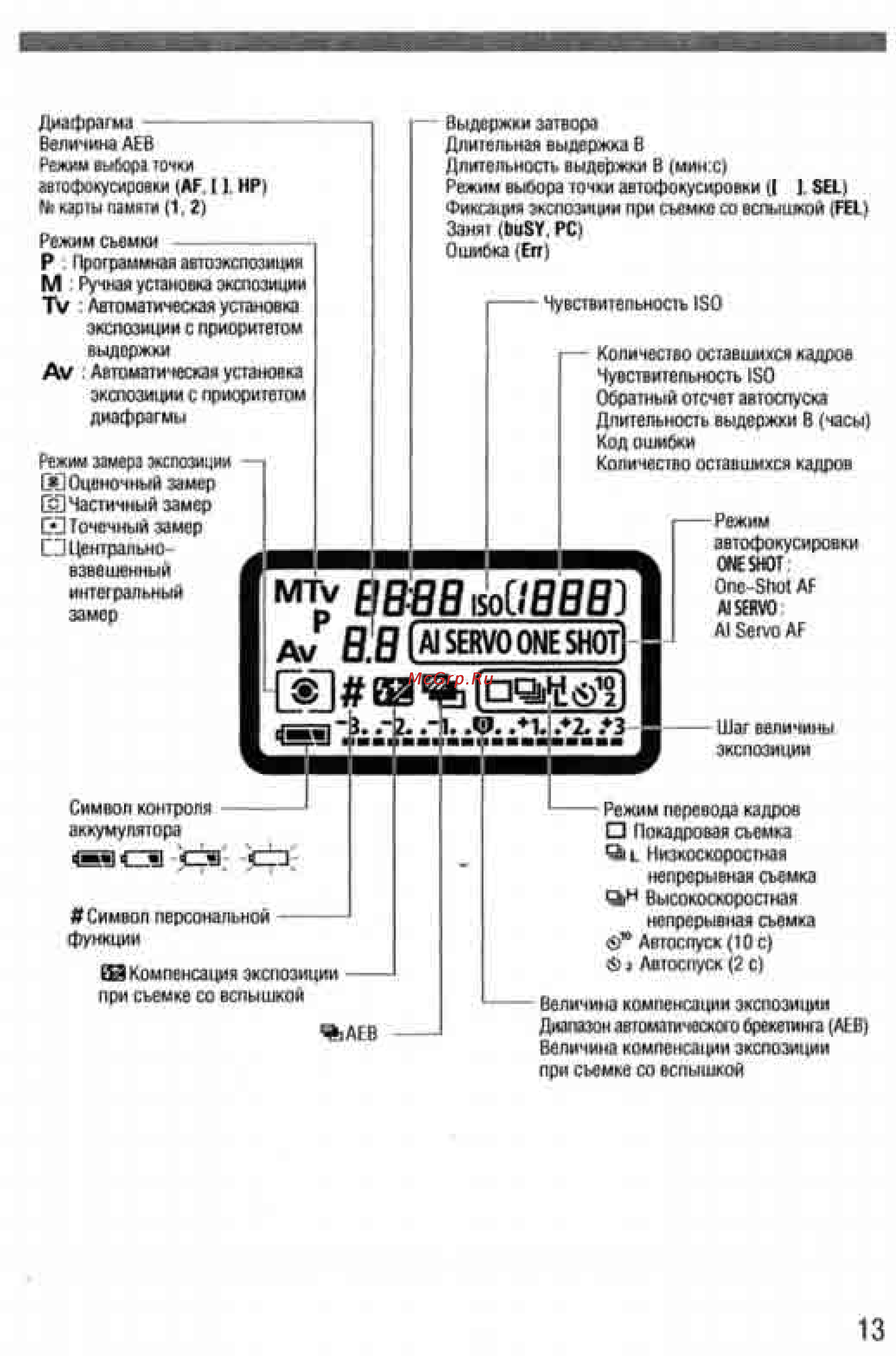 Canon EOS 1D MARK II Инструкция по эксплуатации онлайн [13/179] 84805