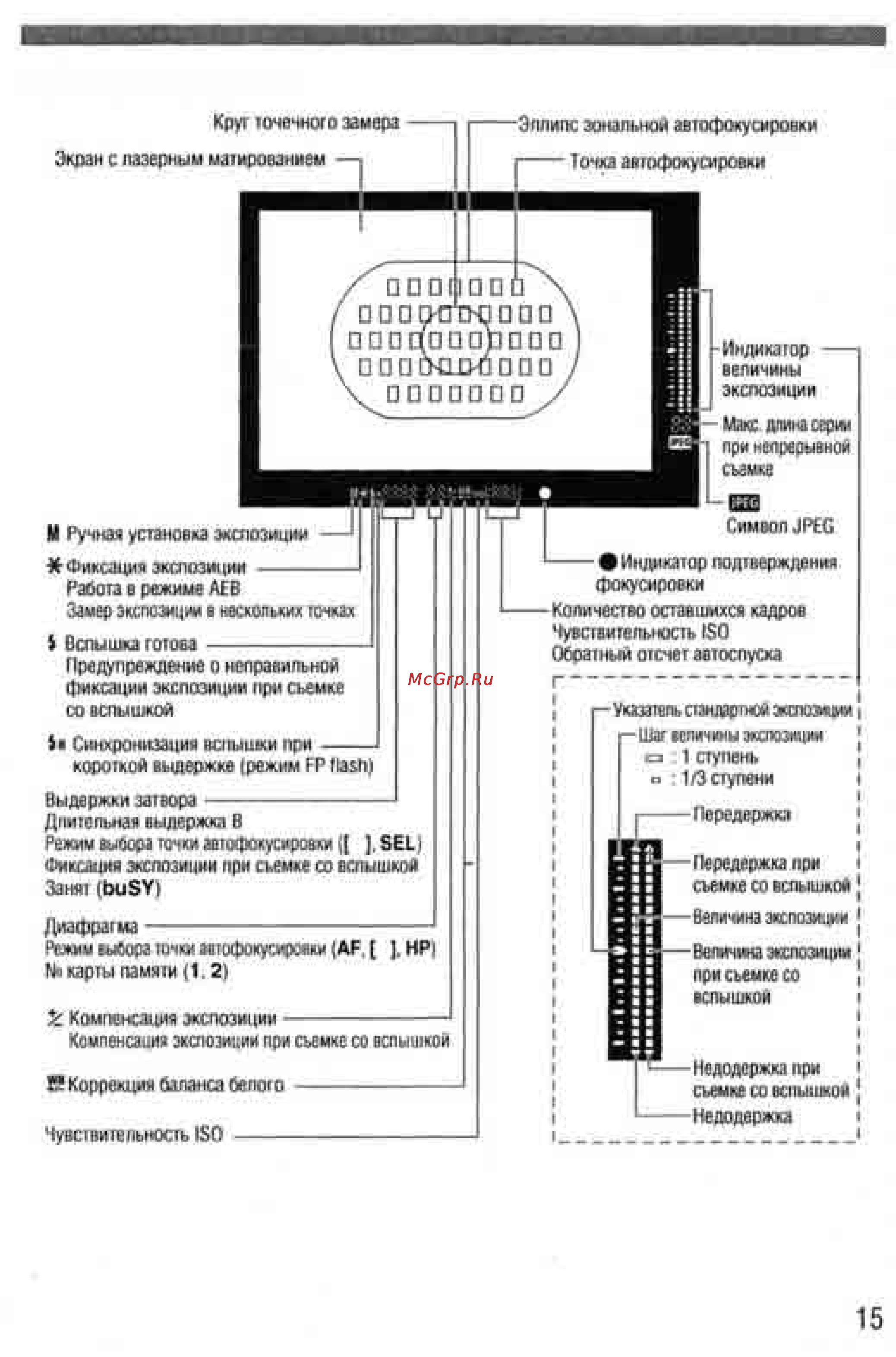 Canon EOS 1D MARK II Инструкция по эксплуатации онлайн [15/179] 84805