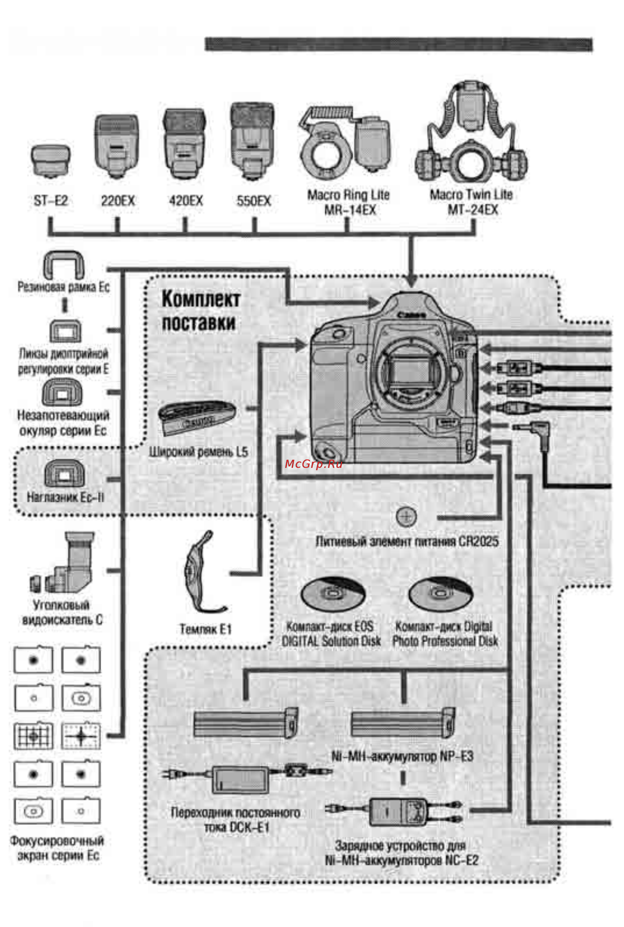 Canon EOS 1D MARK II Инструкция по эксплуатации онлайн [170/179] 84805